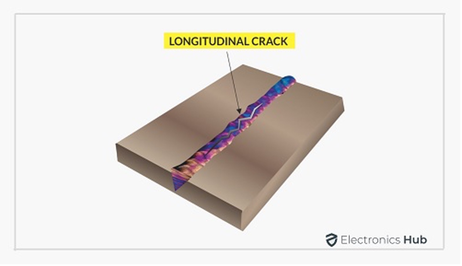 cold cracking longitudinal crack explained