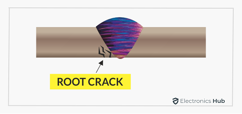 cold cracking root crack explained
