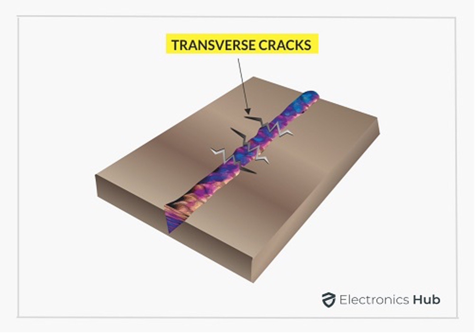 cold crack transverse crack explained