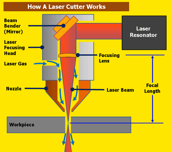 Máquina de corte por láser: ¿Qué es y cómo funciona? - Servei Estació