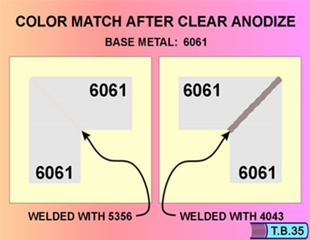How to Choose the Best Filler Alloy for Welding 6061-T6 - ESAB Canada