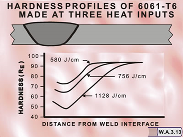 How to Pass the Tensile Test with 6061-T6 Aluminum - ESAB Canada