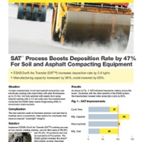 Le procédé SAT augmente le taux de dépôt de 47 % pour les équipements de compactage du sol et de l’asphalte