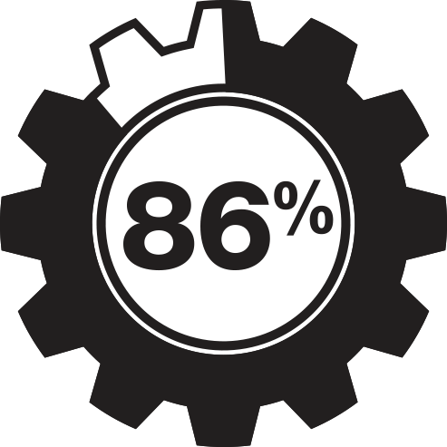 TIG power efficiency 86%